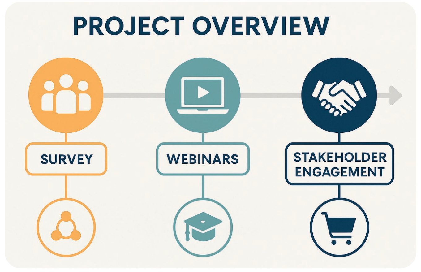 Outcome Project Model NHS Greater Glasgow and Clyde Anchors Procurement Development Project ...