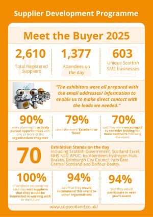 MTB National Infograph