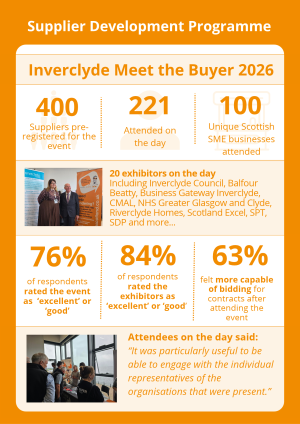 Inverclyde Meet the Buyer Outcomes Infographic 