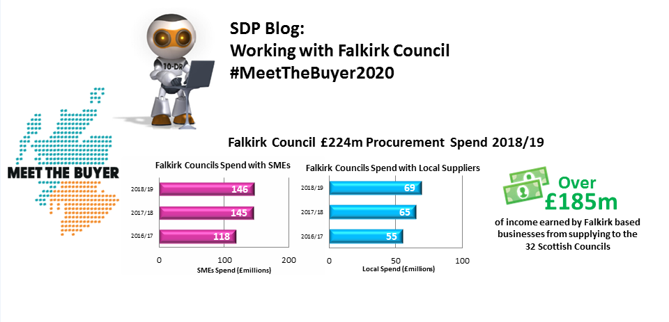 Falkirk Council Procurement Infographic