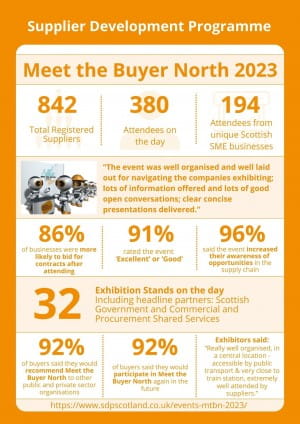 MTBN 2023 Infographic